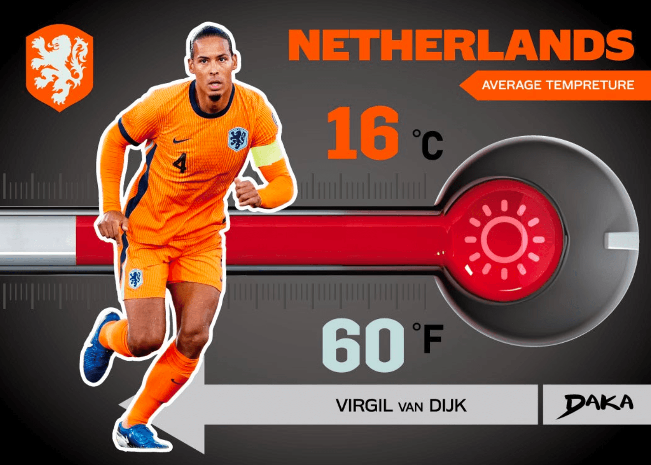 Example Daka Netherlands Top Audience Card